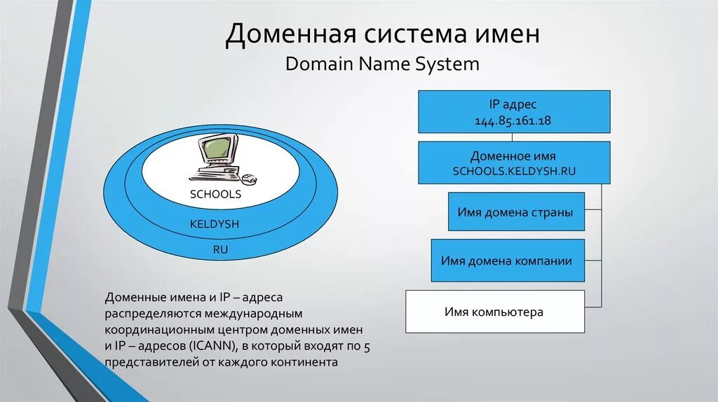 Доменная система имен. Структура доменной системы имен. DNS система доменных имен картинки. Разработка системы доменных имен. Икс домена