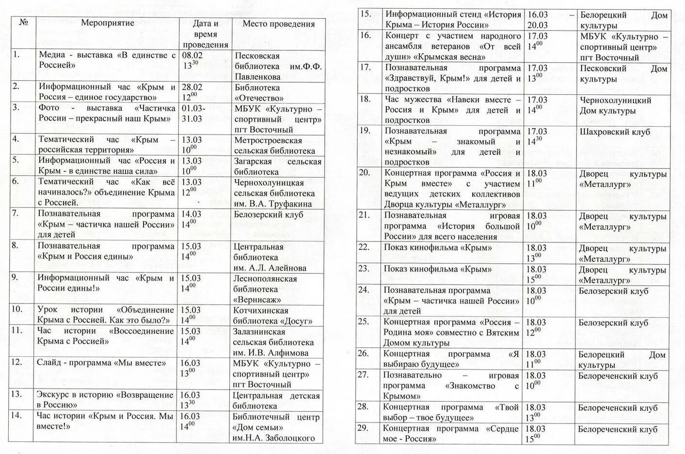 Мероприятия в доу день крыма. Мероприятия к воссоединению Крыма с Россией в доме культуры. План мероприятий ко Дню воссоединения Крыма с Россией. Мероприятие посвященное ко Дню воссоединения Крыма с Россией. Название мероприятия про Крым.