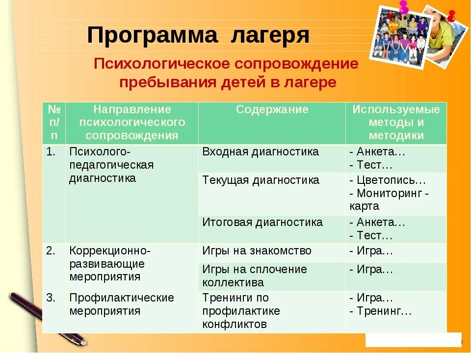 Программа работы лагеря. Направления программ в лагере. Программа детского лагеря. Направления программы летнего лагеря. Оздоровительная программа школы