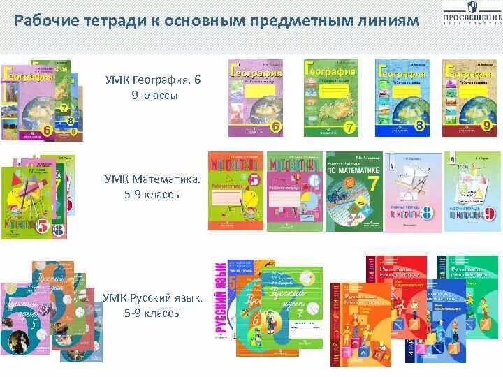 Тетради для умственно отсталых дошкольников. Речевая практика 4 класс учебник. Речевая практика 1 класс. Рабочие тетради для детей с нарушением интеллекта. Б.