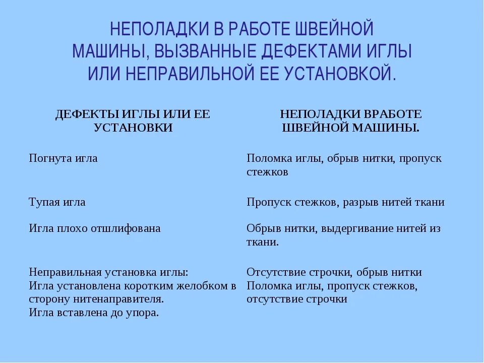 Причина дефекта машинной строчки слабая строчка