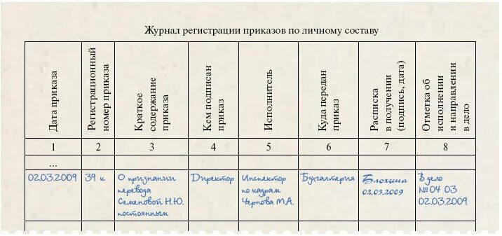 122 Журнал учета выданных доверенностей