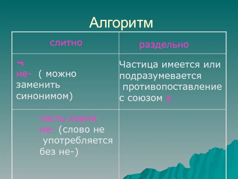 Надолго как пишется слитно или раздельно. Недолго слитно или раздельно пишется. Не надолго пишется вместе или раздельно. Не на долго правописание. Не понравилось слитно