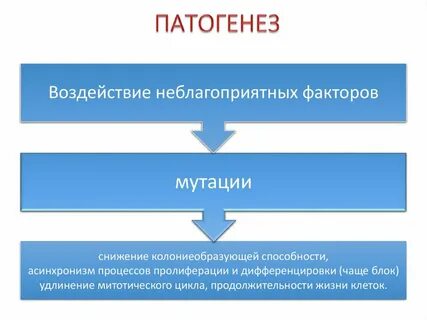 Причины вызывающие внимания