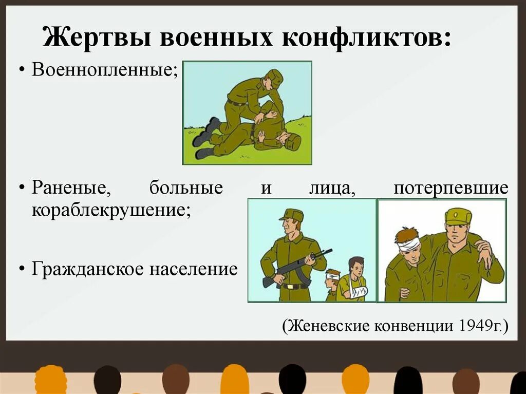 Обращение с военнопленными. Обращение с военнопленными в международном праве. Женевская конвенция о военнопленных. Военнопленные это в международном праве. Какое право призвано защищать жертв войны