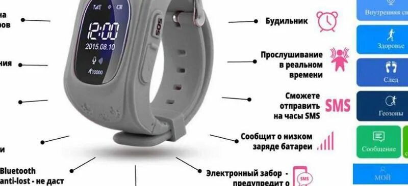 Умные смарт часы функции. Смарт часы q12. часы smart baby watch q50 как настроить. умные часы для детей характеристики. обозначения на смарт часах.