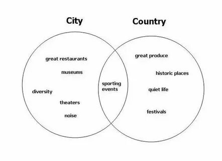 Living city essay