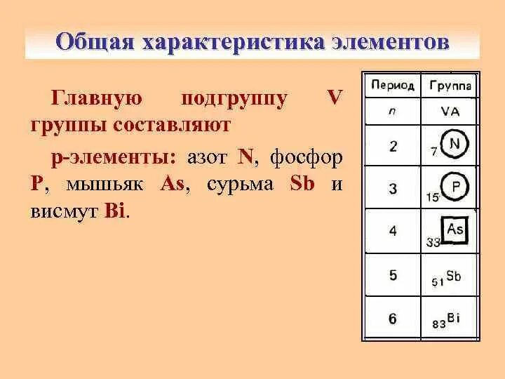 Общая характеристика мышьяка. Мышьяк главная или побочная подгруппа. Физико химические свойства мышьяка. Элементы подгруппы азота таблица. Подгруппа азота.