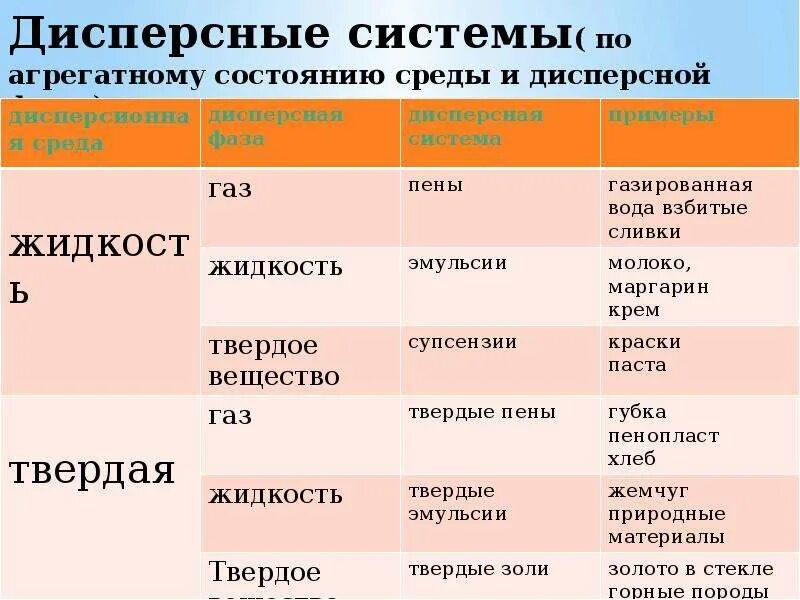 Картинки ДИСПЕРСИОННАЯ СИСТЕМА ЖИДКОСТЬ ГАЗ