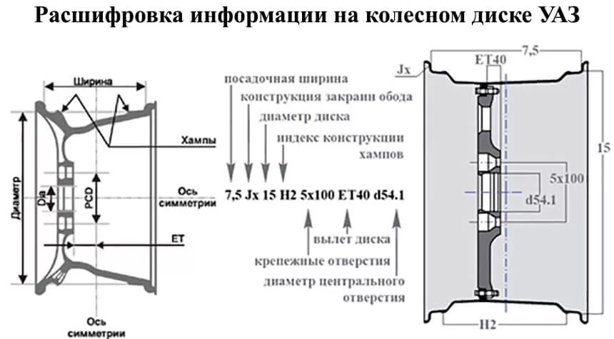 Расшифровка дисков авто. Ширина диска УАЗ на 16. Маркировка дисков для ВАЗ 2110 фирмы MW. Вылет дисков УАЗ 469. Размер диска УАЗ 16.