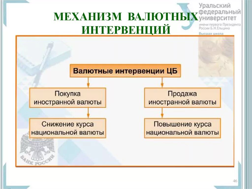 Валютная политика. Валютная интервенция это простыми словами. Интервенция на валютном рынке это. Виды валютных интервенций. Денежная интервенция.