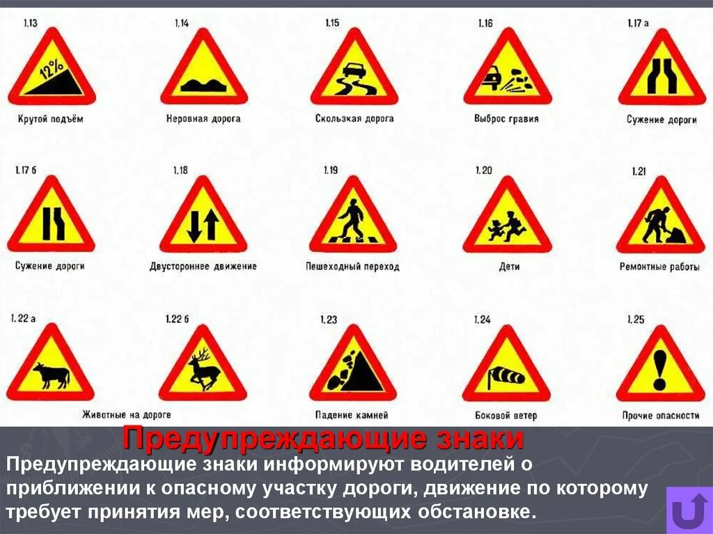 Какой знак можно встретить на автодороге. Предупреждающие знаки. Треугольные дорожные знаки. Предупреждающие знаки дорожного движения. Педупреждающиезнаки ПДД.