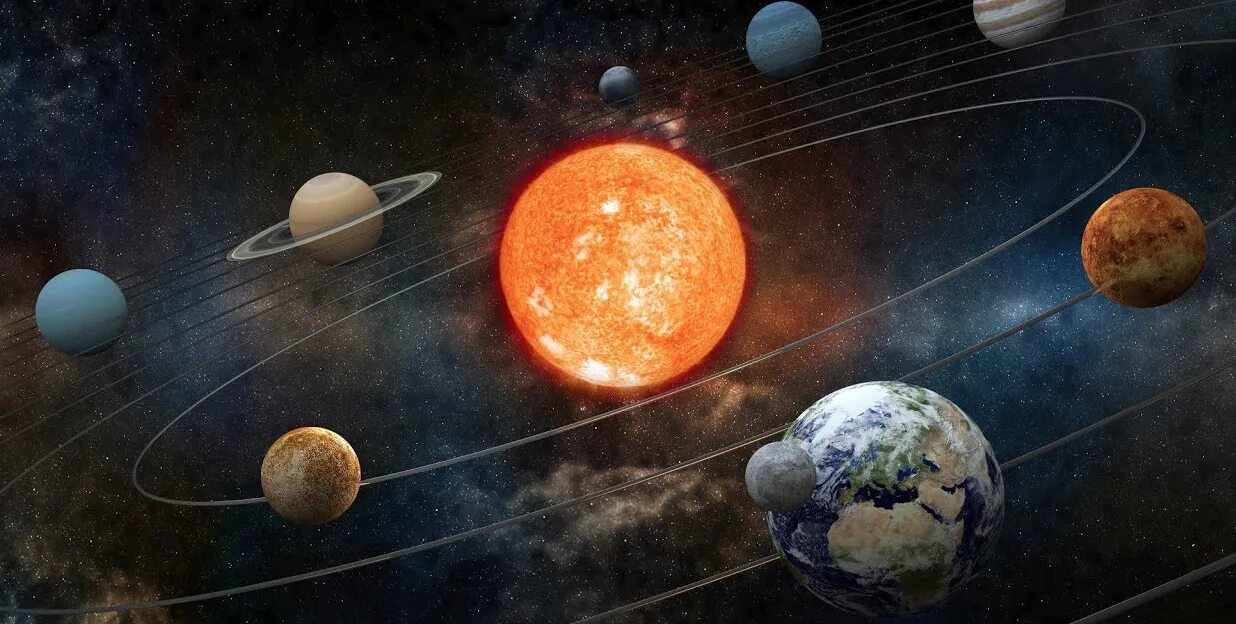 Какие все 7 планет. Солнечная система планетная система. солар солнечная система. 8 планет солнечной системы. планетарная система солнечной системы.