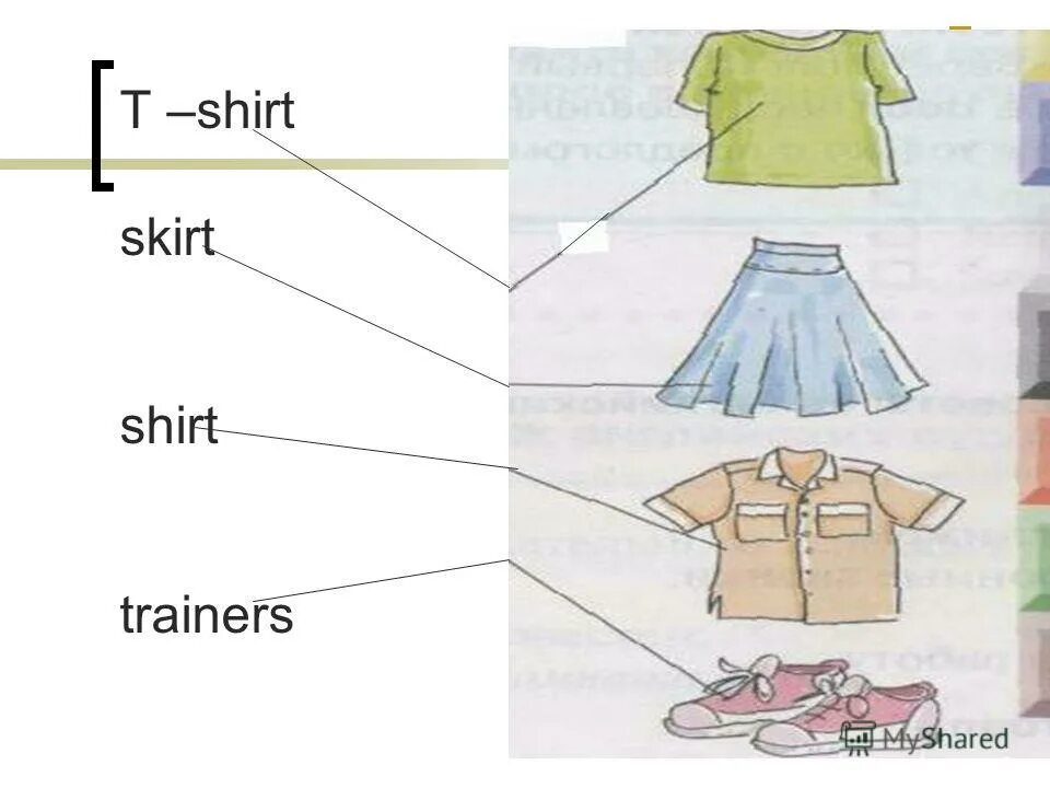 Shirt как читается. одежда в англии. Sweater scarf gloves jacket coat t-shirt skirt raincoat shoes shirt hat dress boots trousers top shorts trainers. T-shirt транскрипция. английская рубашка.