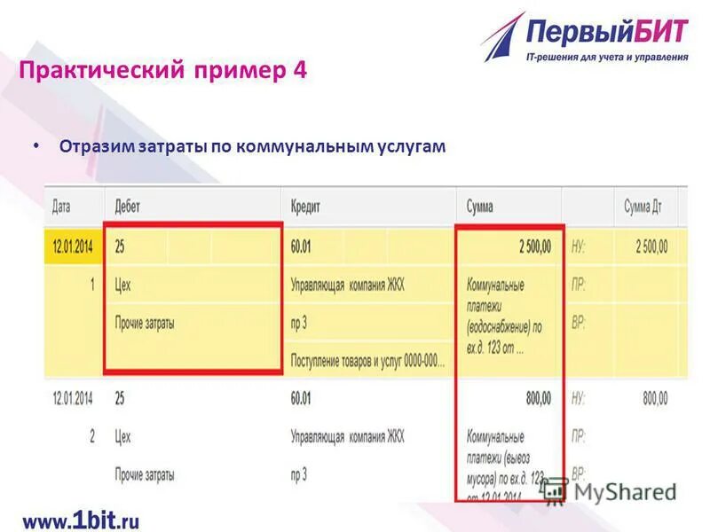 Где отражаются расходы