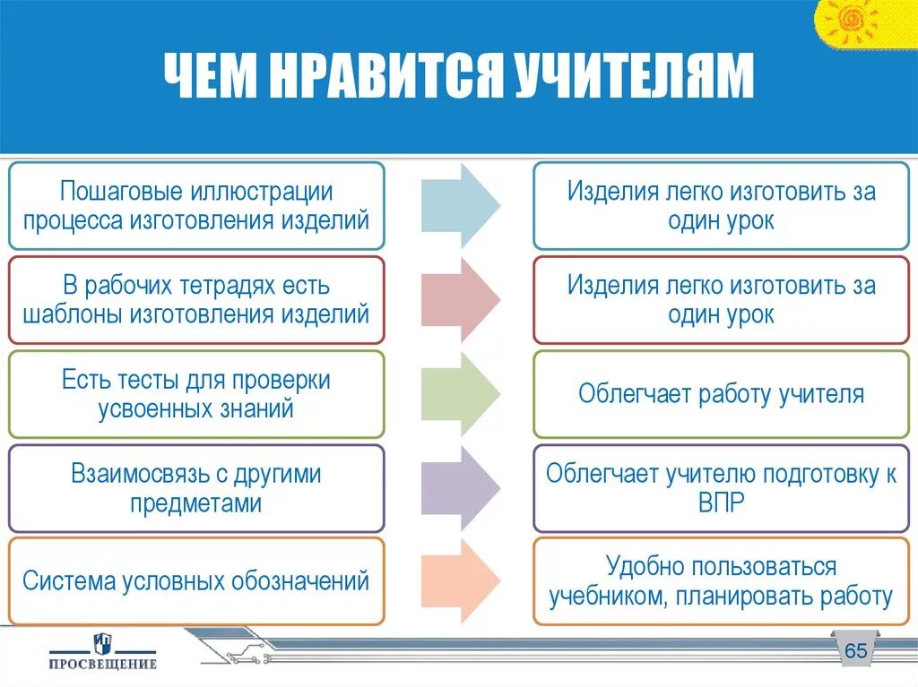 Понравился учитель.