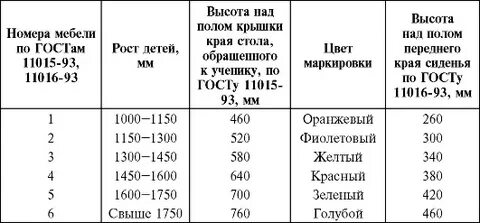 Санпин рассадка детей
