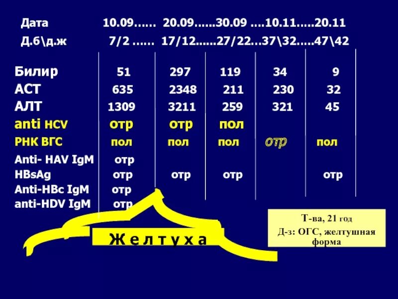 Алт у мужчин по возрасту. Алт 300. Алт 45. Алт АСТ. Алт АСТ 17.