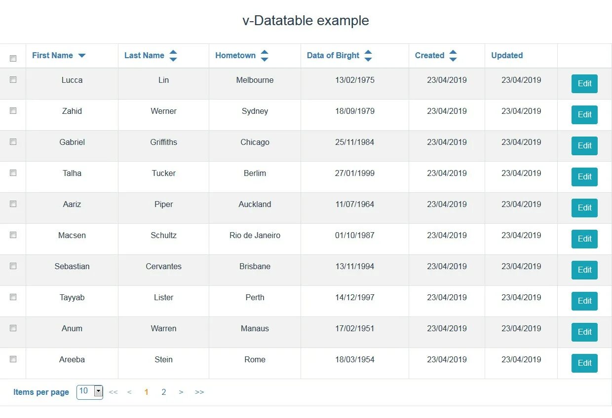 Data table. Datatable. Datatable Vuetify. Js data Tables. Красивая datatable.