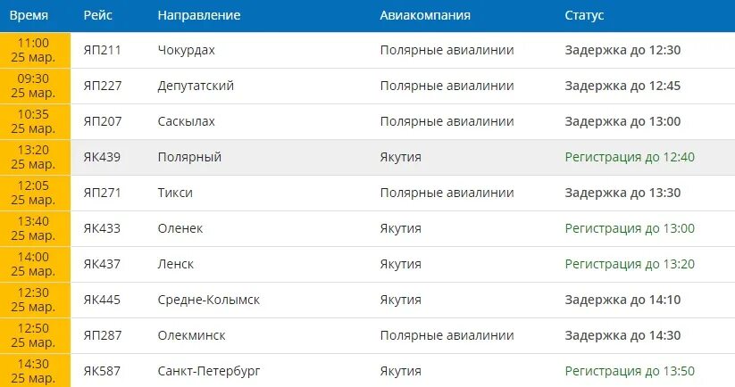 Расписание авиарейсов якутск. Авиакомпания Якутия расписание рейсов 2021. Расписание самолетов Новосибирск Якутия. Якутия авиакомпания направления полетов. Саскылах Якутск.