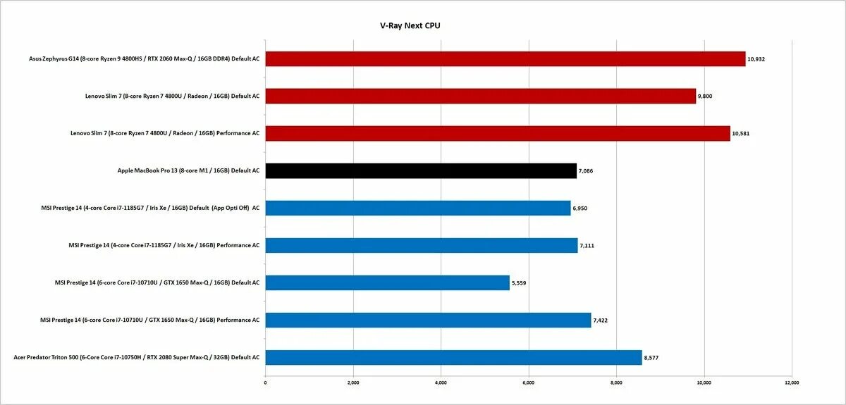 Процессор iris xe graphics. R7 5800x Cinebench r23. Intel Iris xe Graphics g7. Intel Iris xe Graphics тест в играх. Intel Iris xe Graphics характеристики.