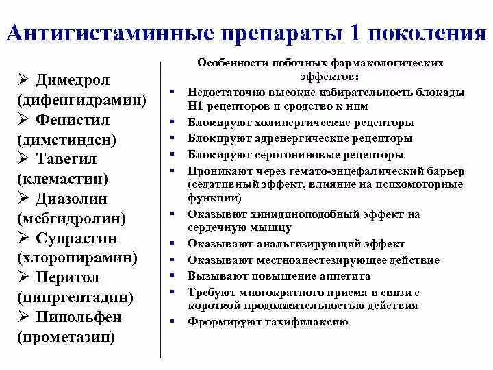 Противоаллергические нового поколения. Антигистаминные препараты 1 поколения. Антигистаминные препараты 1 поколения список. Антигистаминные препараты 1 поколения классификация. Классификация антигистаминных препаратов 3 поколения.