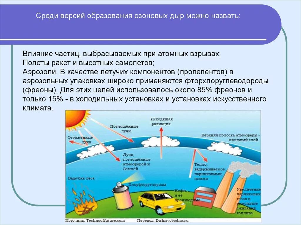 Фреоны являются причиной. Причины образования озоновых дыр. Схема возникновения озоновых дыр. Схема образования озоновых дыр. Причины возникновения озонового слоя.