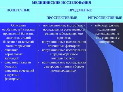 Ретроспективные решения