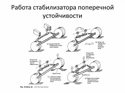 За что отвечает стабилизатор в автомобиле