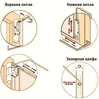 Пластиковые двери с тремя петлями