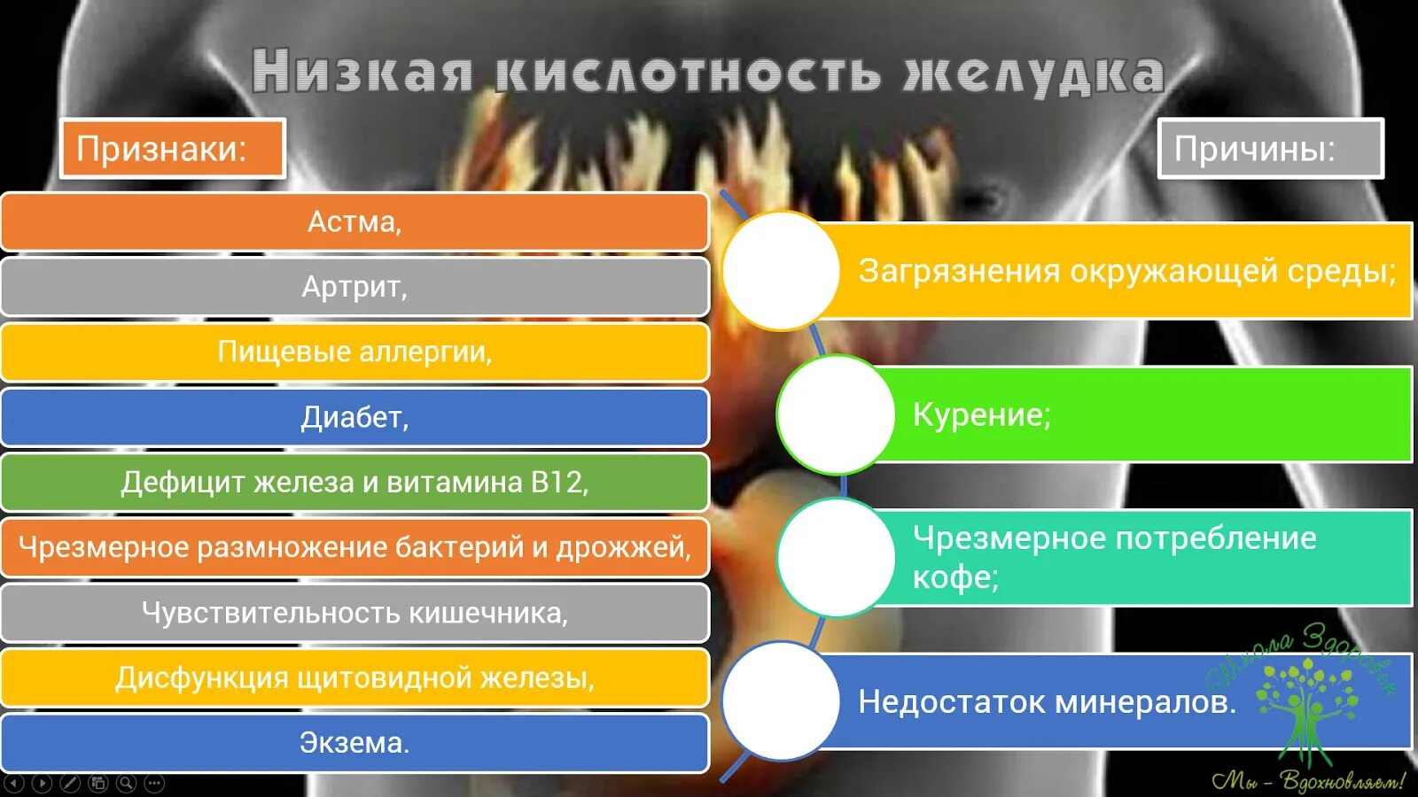 Пониженная кислотность отзывы. PH при пониженной кислотности желудка. Симптомы снижения кислотности желудочного сока. Низкая кислотность желудка симптомы. Признаки пониженной кислотности.