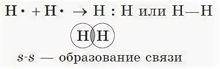 Образование связей cl2