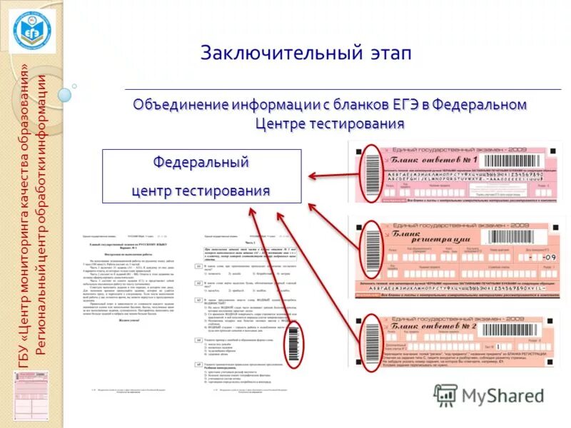 Результаты итогового тестирования