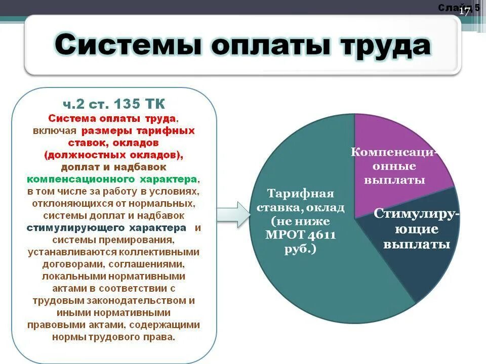 Системы оплаты труда. Система оплаты труда ТК РФ. Заработная плата формы и системы оплаты труда. Типы системы оплаты труда. Свод выплат