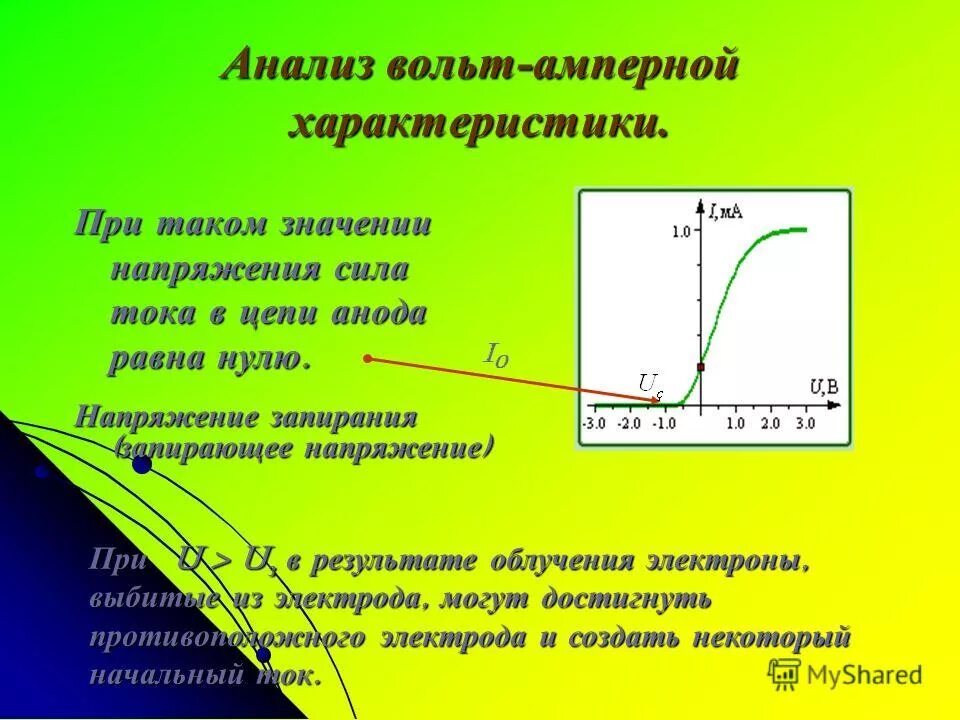 Чему равно запирающее напряжение. Вольт амперная характеристика. Анализ вольт-амперной характеристики.. Запирающее напряжение формула.