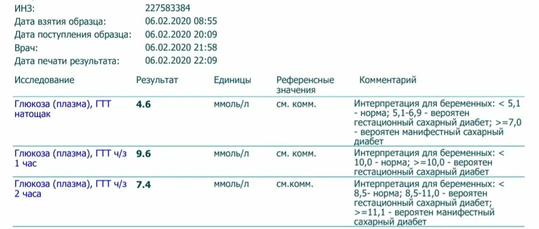 Глюкозотолерантный анализ крови нормы. Нормы анализа ГТТ для беременных. ГТТ анализ Результаты. Показатели глюкозотолерантного теста при беременности. Пгтт через час