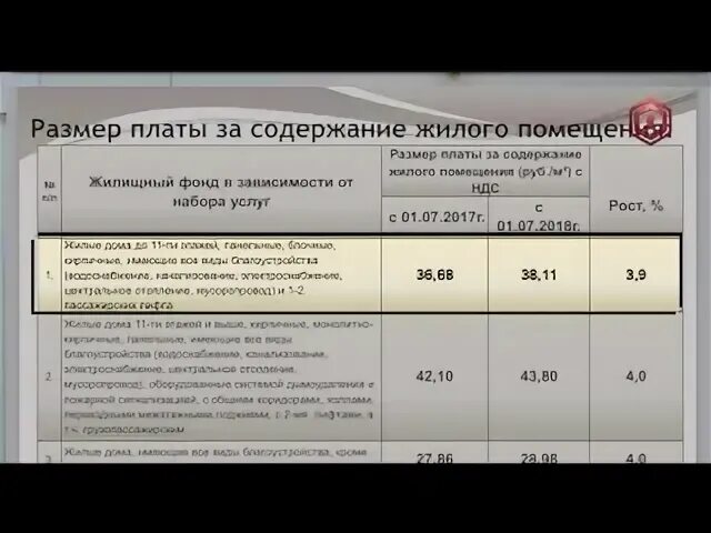 Размер платы за содержание. Размер платы за содержание жилого помещения. размер платы на содержание помещения. размер платы за содержание жилого помещения пример. формула размера платы за содержание жилья.