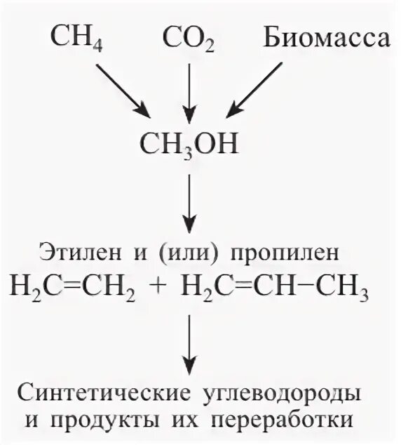 Диметиловый эфир из метанола реакция. Синтез диметилового эфира из метанола. Получение диметилового эфира из метанола. Метан метилхлорид метанол. Метан диметиловый эфир