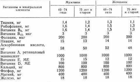 Сколько мг натрия в день