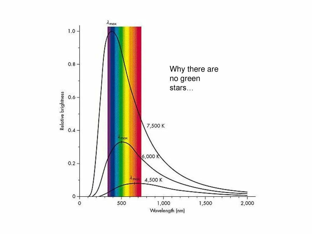 Спектр излучения абсолютно черного тела определяется графиком. Энергия излучения абсолютно черного тела формула. Спектр излучения абсолютно черного тела. Спектр излучения абсолютно черного тела. Спектор излучения чёрного тела.