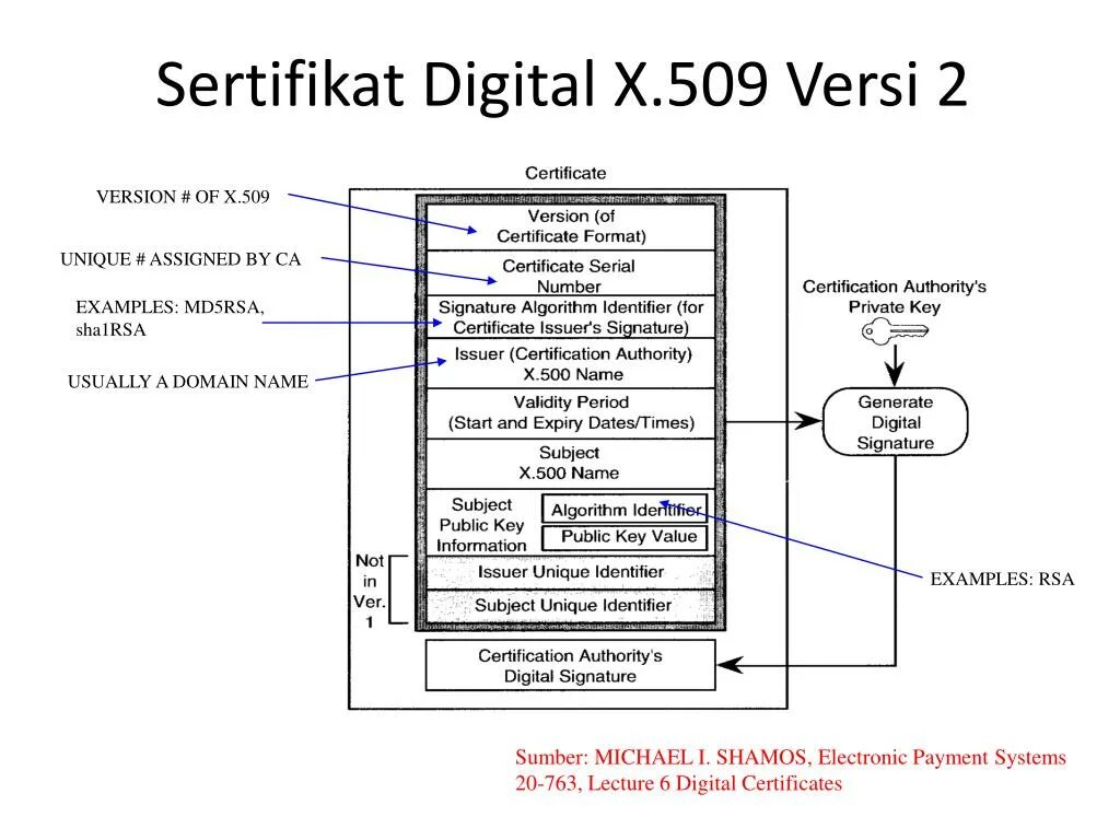 Структура x509 Certificate. Sha1 сертификат. X509 сертификат. X509 Certificate structure.