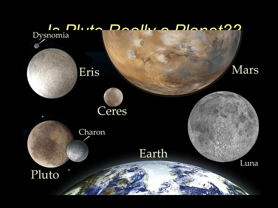 Плутон эрида. Планеты карлики Плутон Церера Эрида. Церера Плутон Карликовые планеты. Плутон (Планета). Эрида (карликовая Планета).