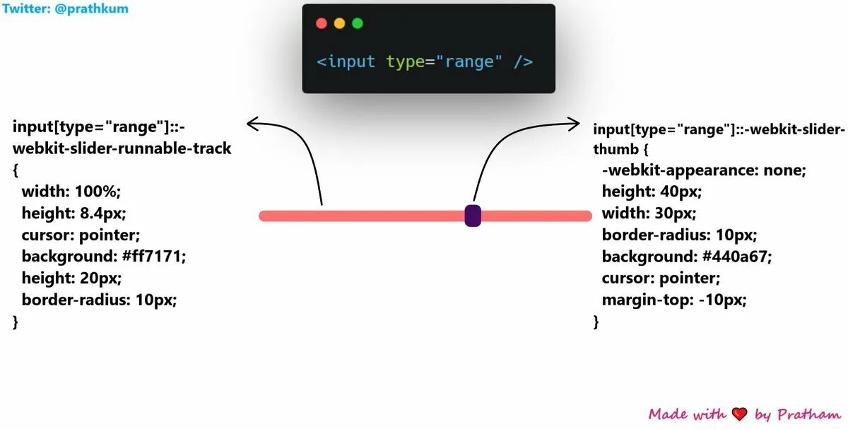 Input type text id. Input range CSS. Типы input html. Типы инпутов html. Input Type CSS.