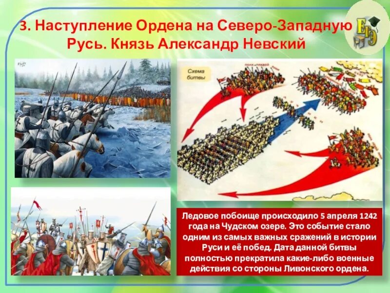 Значение сражения ледового побоища. Ледовое побоище 11 класс. Битва на Чудском озере. Ледовое побоище краткая информация. Ледовое побоище предпосылки.