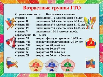 Возрастной группы 4