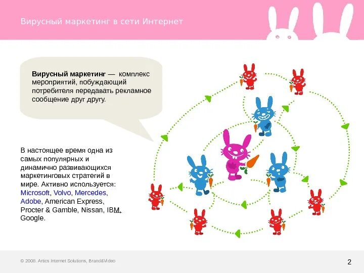 Viral marketing. Вирусный маркетинг. Вирусный маркетинг в интернете. Вирусный маркетинг презентация. Виды вирусного маркетинга.