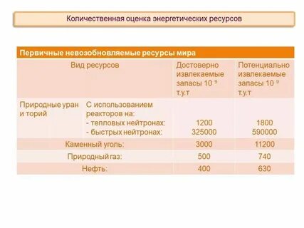 Энергетическая оценка