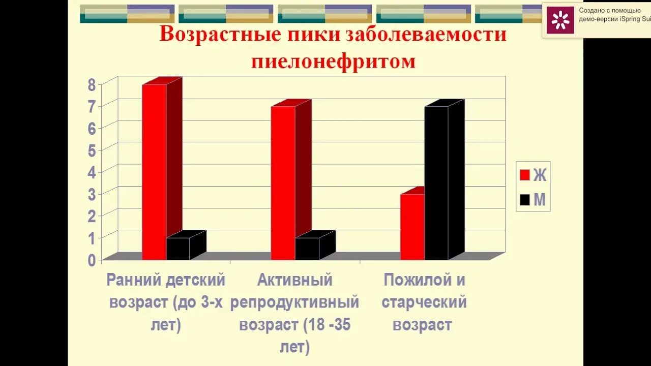 Хронические заболевания в россии. Статистика заболевания пиелонефритом в России. Статистика заболеваемости хроническим пиелонефритом у детей. Распространенность острого пиелонефрита. Статистика острого пиелонефрита у детей.