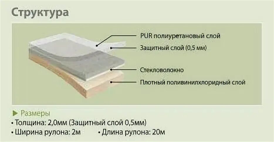 6 мм. 4 мм. Линолеум защитный слой 2 мм. Линолеум lg durable diorite. Линолеум защитный слой 0 7.