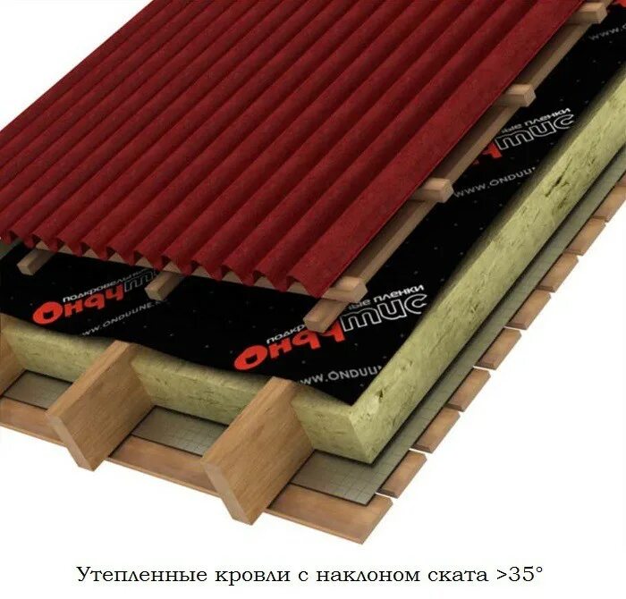 Влага ветрозащита. Ондутис а120 смарт. ондутис влаго-ветрозащита a120 75м2 смарт. ондутис smart a120 влаго-ветроизоляция 75м2 с монтажной лентой. ветро влагозащита ондутис смарт а 120.